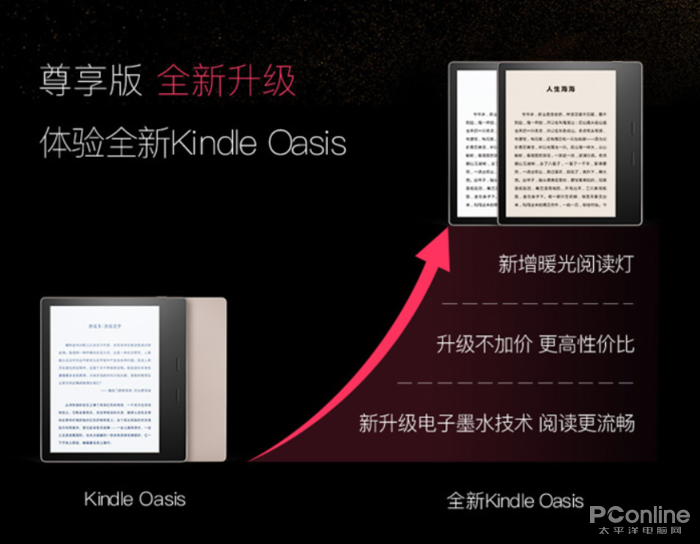 e星体育官网外媒评比6款2021值得买的电纸书 Kindle稳赢！(图3)