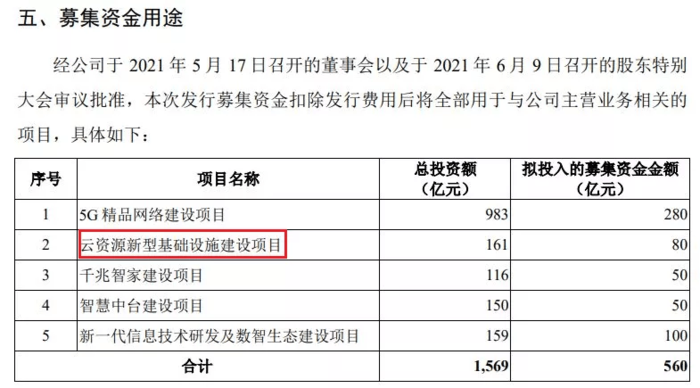 中国移动 移动云加速