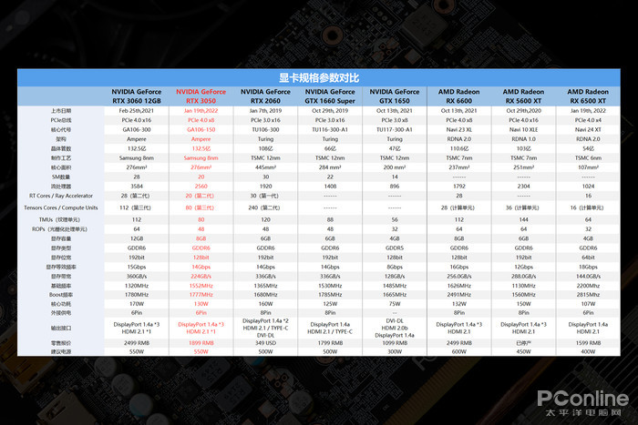 ng南宫28娱乐官网规格测试平台介绍(图5)