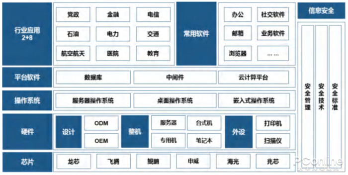 澳门威斯人雷神首款国产高性能PC横空出世！中国“智造”走向成熟(图2)