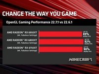 适配Win11 22H2&提升50%！AMD驱动重磅更新