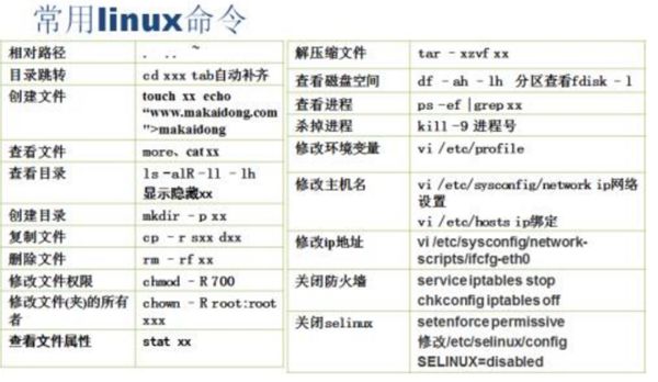 linux删除文件以及文件夹的命令是什么【详细介绍】linux将夹删除
