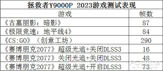 聯想拯救者Y9000P 2023評測：什么檔次？萬元價位讓人安心的產品！(圖15)