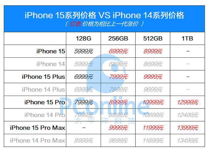 16600545_jiageduibi_thumb.png