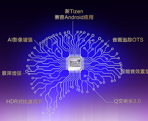 4k电视机品牌排行榜_智能电视频道_智能电视新品资讯_智能电视机品牌排行榜_ZNDS资讯(2)