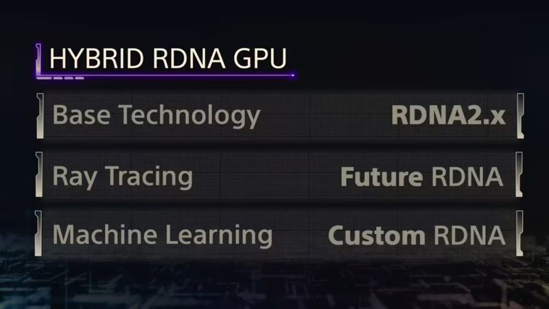 J9·九游会「中国」官方网站索尼PS5 Pro采用混合RDNA GPU架构 支持(图3)