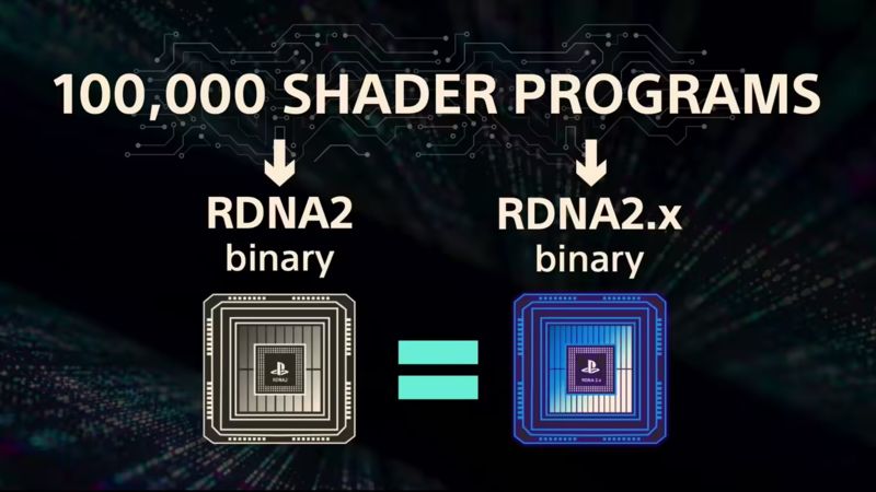 J9·九游会「中国」官方网站索尼PS5 Pro采用混合RDNA GPU架构 支持(图4)