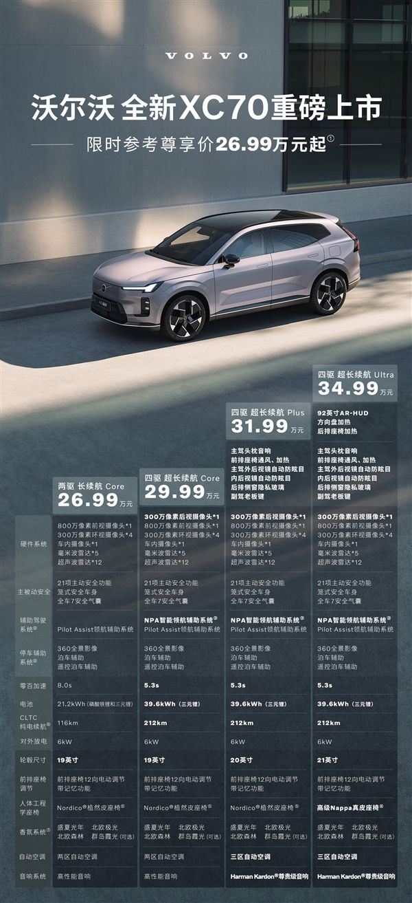 比指导价狂降15万 全新沃尔沃XC70插混SUV上市：2699万起