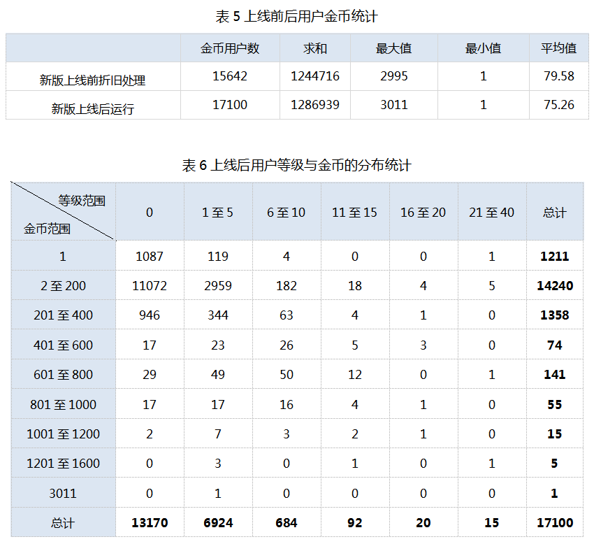 华西村人均收入_人均电脑拥有量