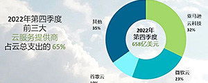 Canalys：2023年全球云服务支出将增长23%