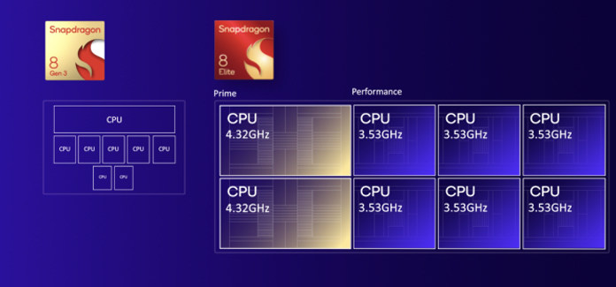 高通骁龙 8 至尊版发布，主频超 4GHz，Benchmark 6 多核破 1 万