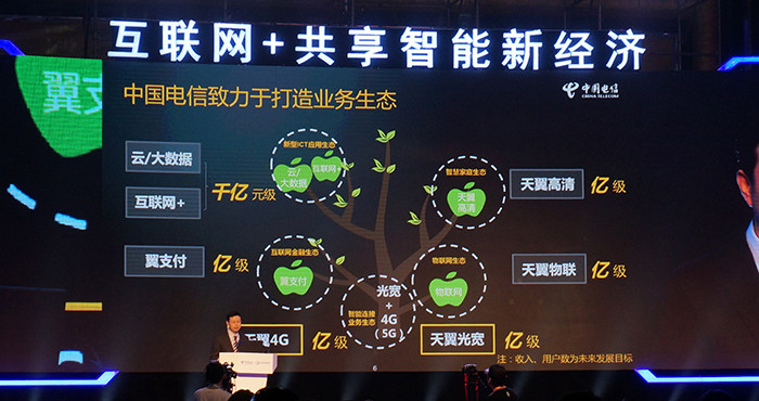 中國電信啟動網(wǎng)絡升級 有你關心的VoLTE和5G