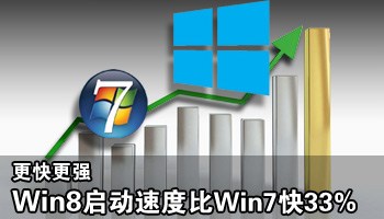 Win8ٶȱWin7