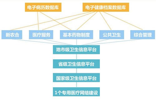 新次元时代到来 大数据介入医疗防治H7N9