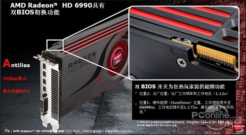 AMD Radeon HD6990