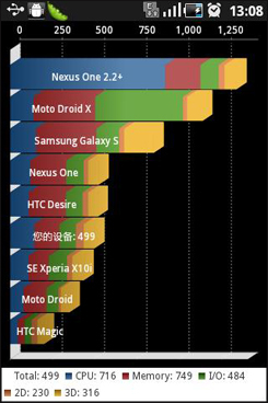 三星 S5830i3.5寸缩小版Galaxy S!三星S5830首发