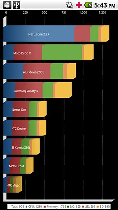 摩托罗拉ME811(Droid X)摩托罗拉ME811评测