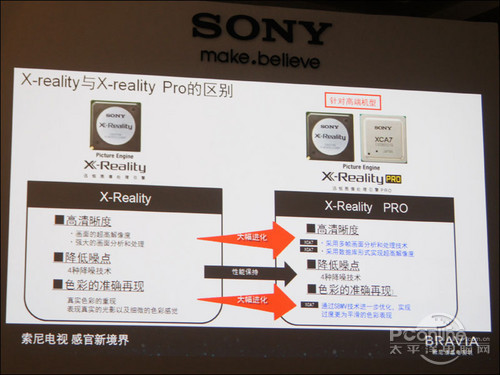 索尼KDL-46NX720索尼2011年BRAVIA电视新技术解析