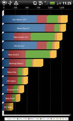 HTC G7ͼ