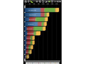 HTC Inspire 4GHTC Inspire 4G