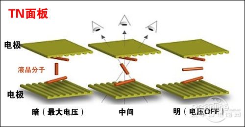 击碎专家谎言 实测告诉你换壁纸能省多少电 显示器评测 太平洋电脑网pconline