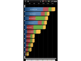 LG P993(Optimus 2X)Ĵֻռ