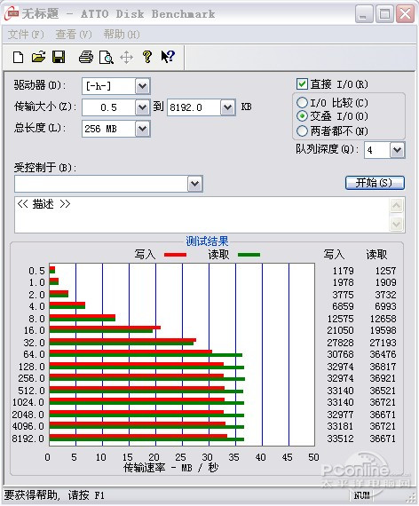 ̨T20 500Gͼ