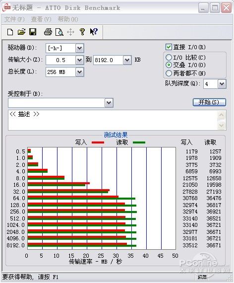 ̨T20 500Gͼ