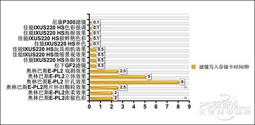 滤镜对比