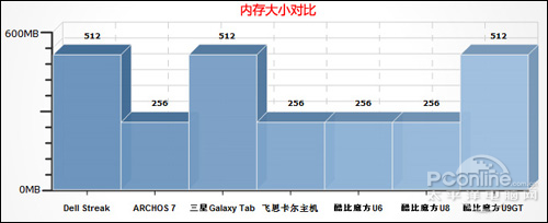 酷比魔方 U9 GT