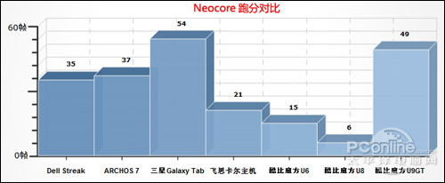 酷比魔方 U9 GT