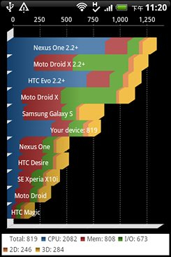 HTC G13(Wildfire )HTC野火S评测