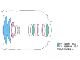 17-50/f2.8VC17-50mmVCľͷṹ