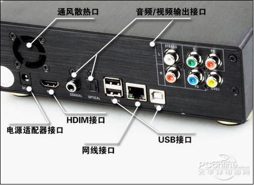 高清播放机评测 正文  接下来,我们来审视一下碧维视bv8088的接口设置
