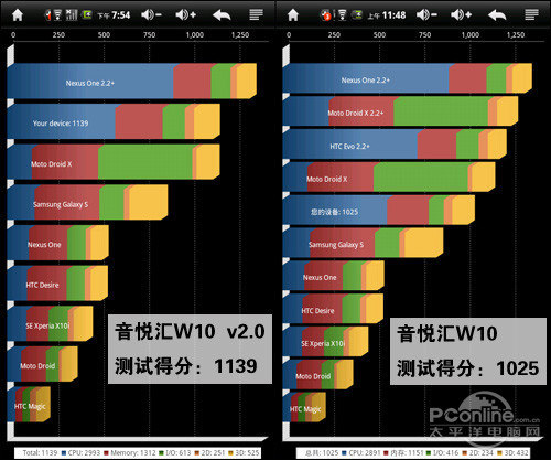 音悦汇W10v2.0音悦汇 W10V2.0