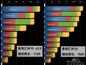 ûW10v2.0û W10V2.0