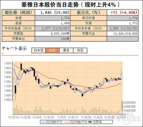 理光收购宾得影像系