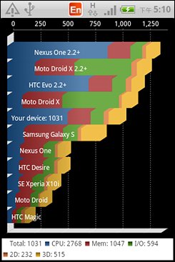 HTC cha cha(QQ Service)ͼ