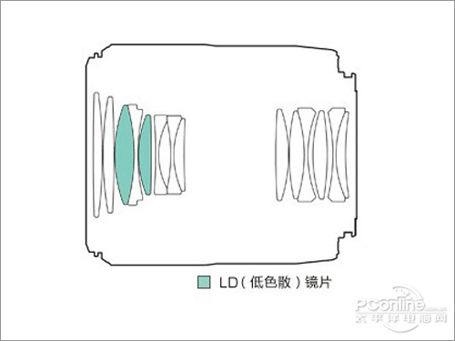 SP AF 60mm F2 Di II LD [IF] MACRO 1:1 G005ͼ