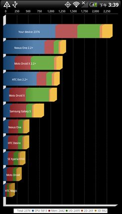 HTC EVO 3D(Ű)ͼ