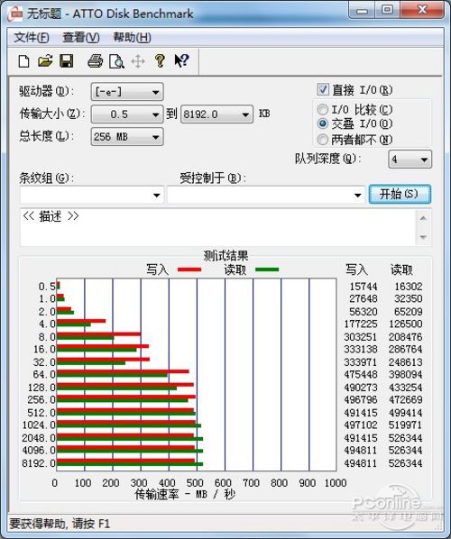 ATTO Disk Benchmark性能测试