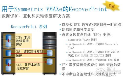Symmetrix VMAXeõRecover