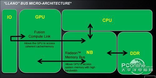 apu的全称为 accelerated parallel processing,其中parallel有