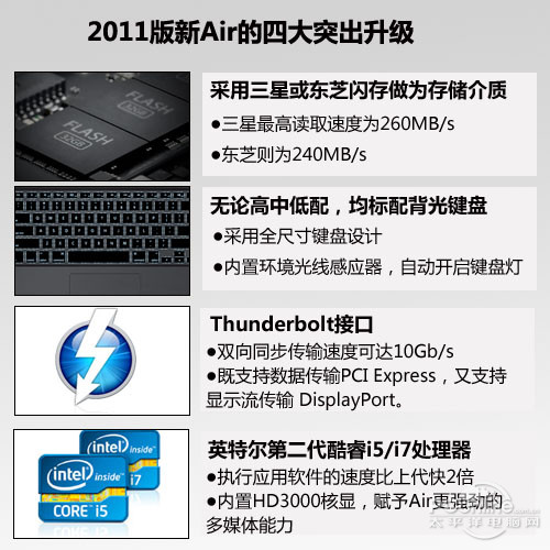 怎么买合适2011新Macbook Air购买手册-太平洋电脑网