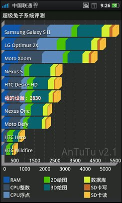 OPPO X903OPPO X903跑分测试