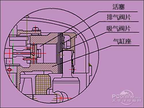 冰箱美芝压缩机拆解图片