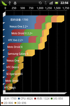 索爱 WT19i系统硬件大升级!索尼爱立信WT19i评测