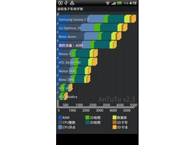 HTC G18HTC Sensation XE