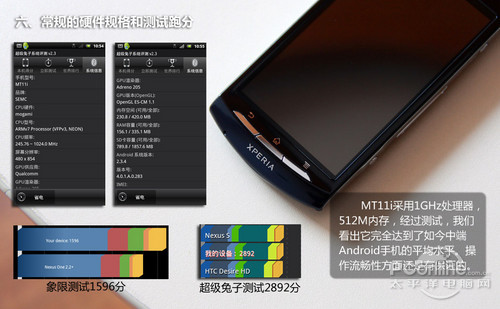 索爱MT11i(Xperia Neo V)索爱MT11i评测