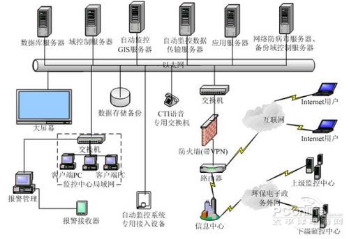 查看服务器网络结构（查看服务器网络结构命令） 查察

服务器网络布局
（查察

服务器网络布局
下令
）「查询服务器失败是什么意思」 行业资讯